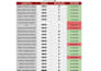 build automated google sheets with dropdowns and formulas